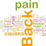 Back Pain Word Cloud